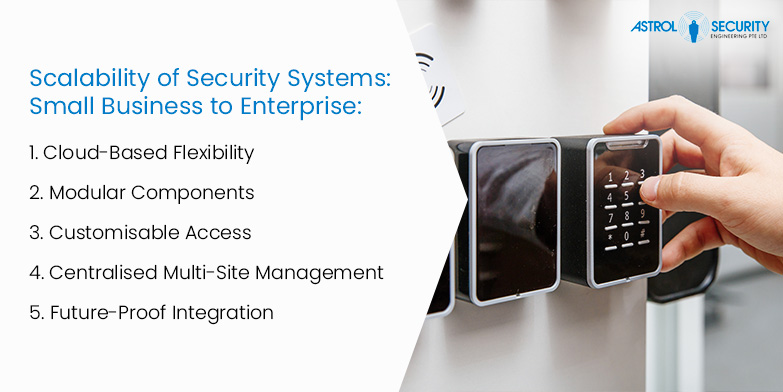 Digital access systems enhance security with customizable, scalable smart integration