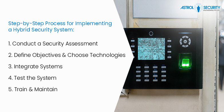 Guide to implementing a hybrid integrated security strategy.